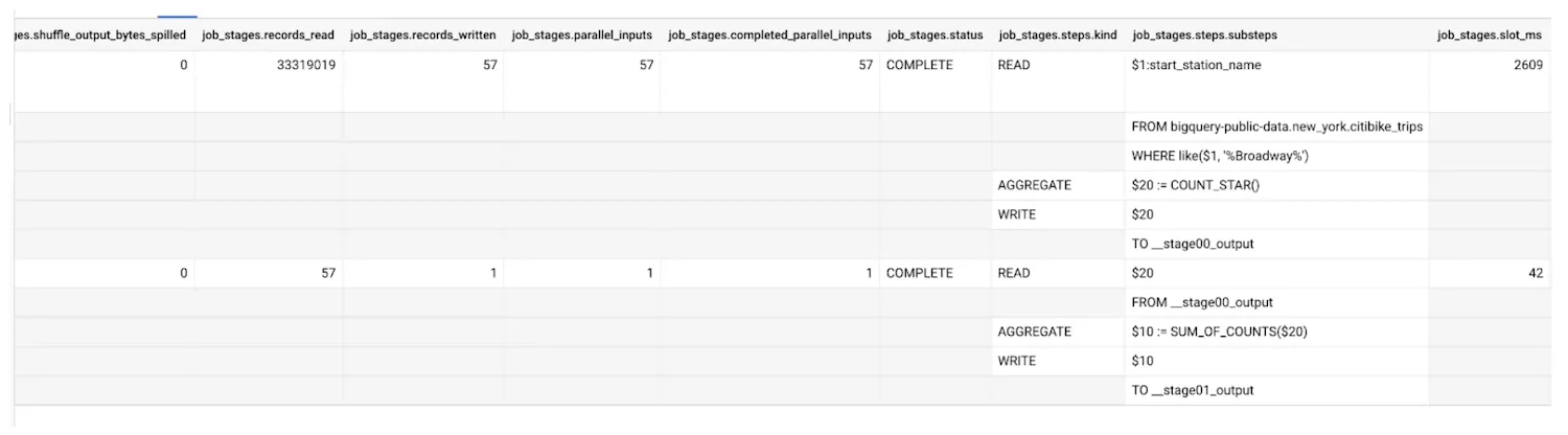 BigQuery stage statistics view showing fields such as parallel inputs, slot milliseconds, and phase timings.